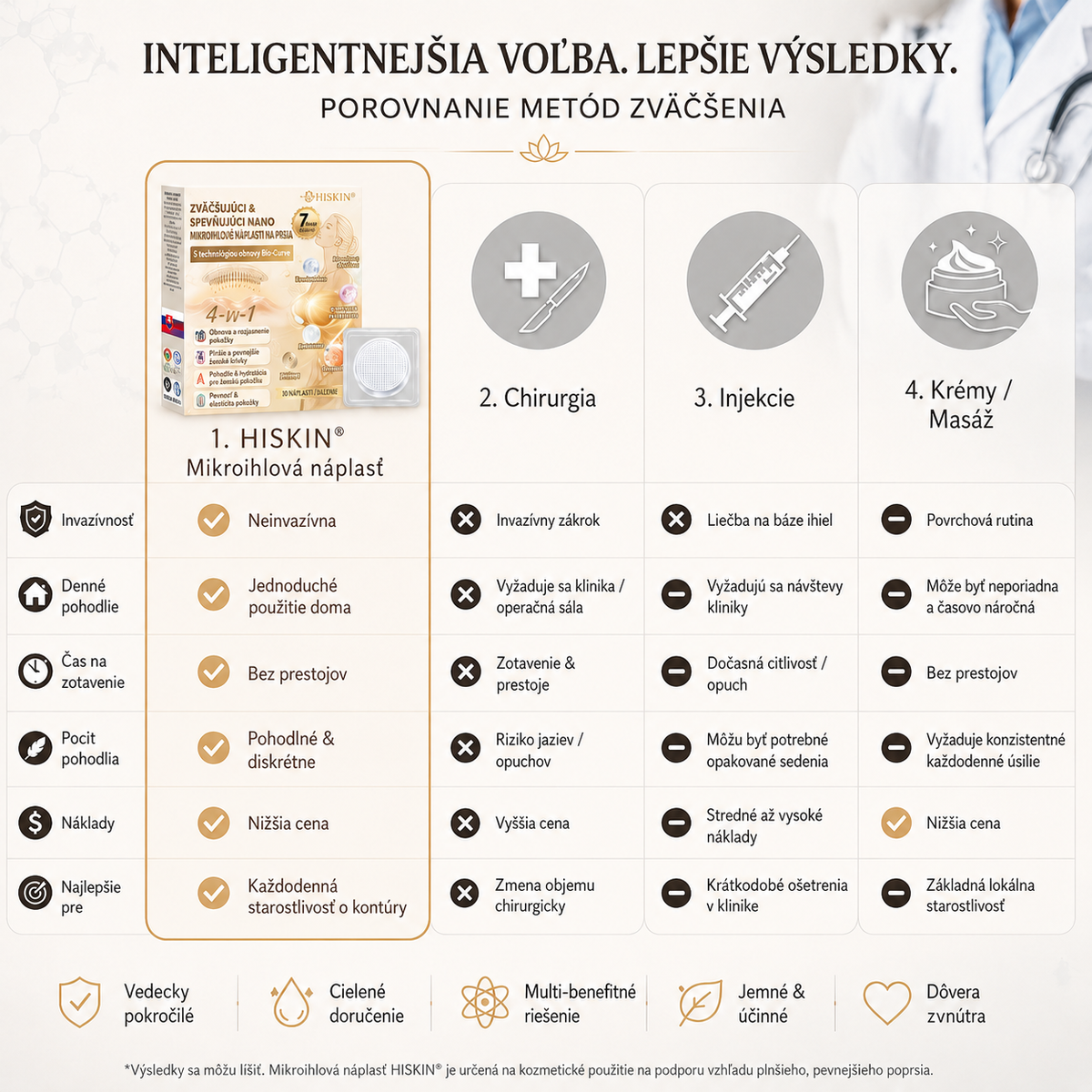 HISKIN®🏆 Náplasť s nano mikroihličkami pre objem, pozdvihnutie a spevnenie poprsia – Volufiline + Exosome + Copper Peptide formula podporená technológiou bunkovej obnovy
