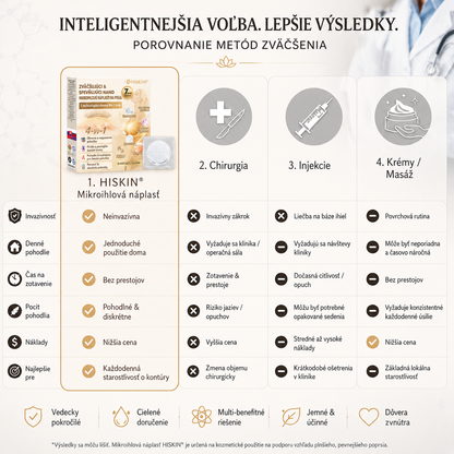 HISKIN®🏆 Náplasť s nano mikroihličkami pre objem, pozdvihnutie a spevnenie poprsia – Volufiline + Exosome + Copper Peptide formula podporená technológiou bunkovej obnovy