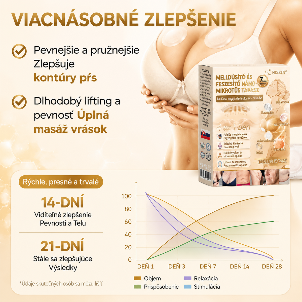 HISKIN®🏆 Náplasť s nano mikroihličkami pre objem